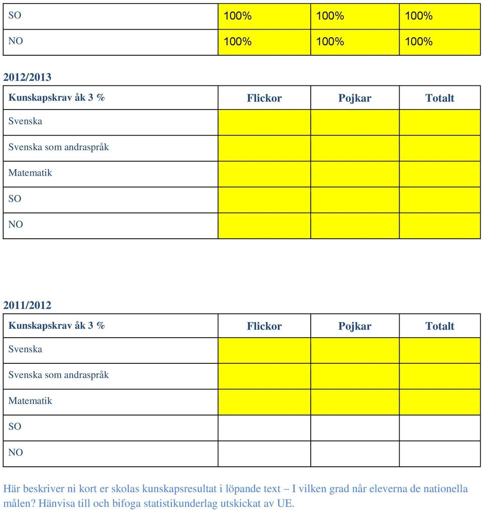 Svenska som andraspråk Matematik SO NO Här beskriver ni kort er skolas kunskapsresultat i löpande