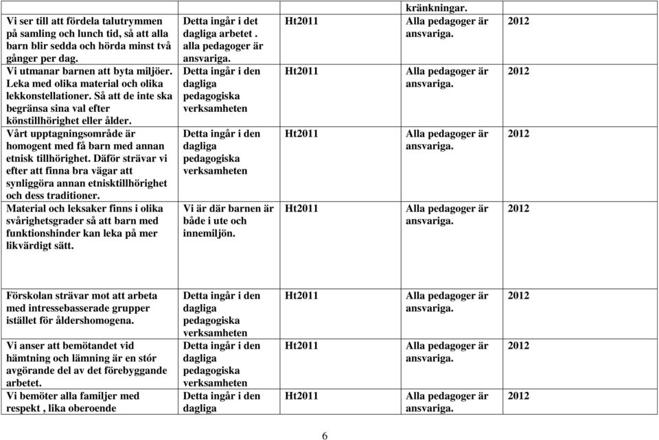 Vårt upptagningsområde är homogent med få barn med annan etnisk tillhörighet. Däför strävar vi efter att finna bra vägar att synliggöra annan etnisktillhörighet och dess traditioner.