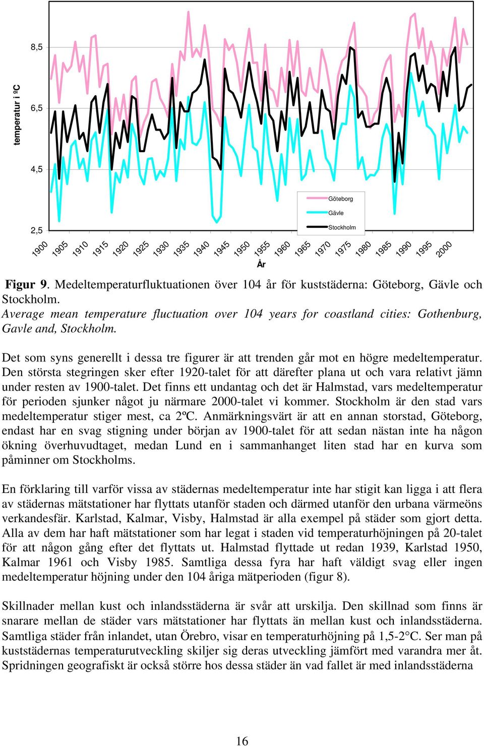 År Det som syns generellt i dessa tre figurer är att trenden går mot en högre medeltemperatur.