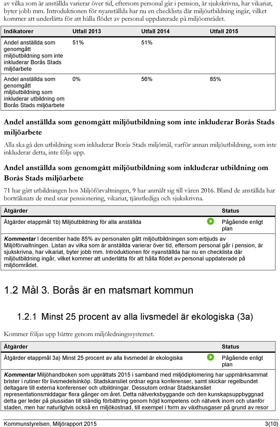 Indikatorer Utfall 2013 Utfall 2014 Utfall 2015 Andel anställda som genomgått miljöutbildning som inte inkluderar Borås Stads miljöarbete Andel anställda som genomgått miljöutbildning som inkluderar