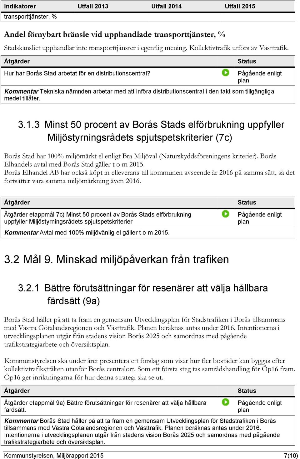 Kommentar Tekniska nämnden arbetar med att införa distributionscentral i den takt som tillgängliga medel tillåter. 3.1.