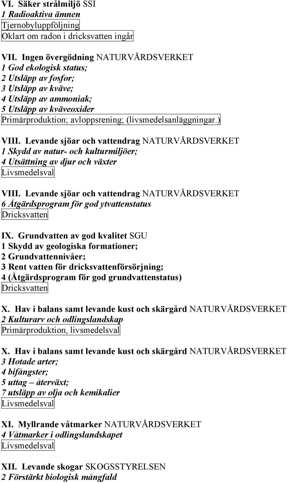 (livsmedelsanläggningar.) VIII. Levande sjöar och vattendrag NATURVÅRDSVERKET 1 Skydd av natur- och kulturmiljöer; 4 Utsättning av djur och växter VIII.