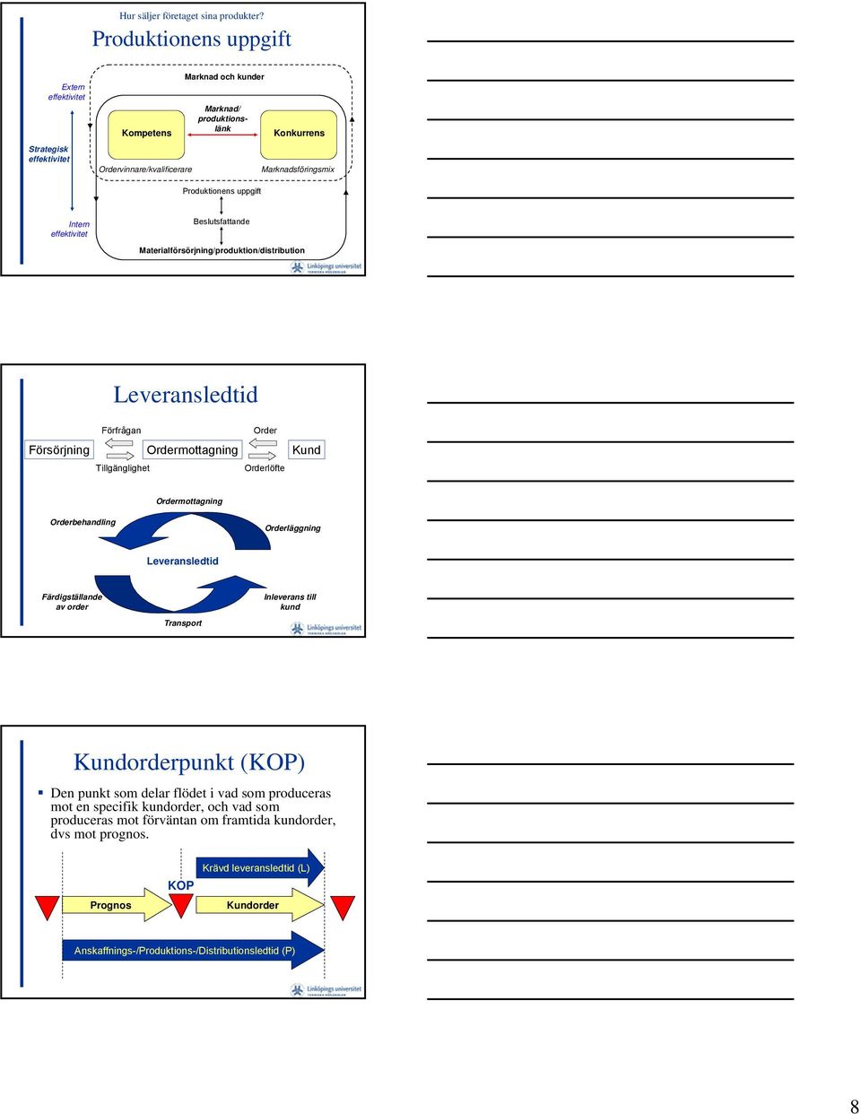 Intern effektivitet Beslutsfattande Materialförsörjning/produktion/distribution Leveransledtid Förfrågan Order Försörjning Ordermottagning Kund Tillgänglighet Orderlöfte Ordermottagning