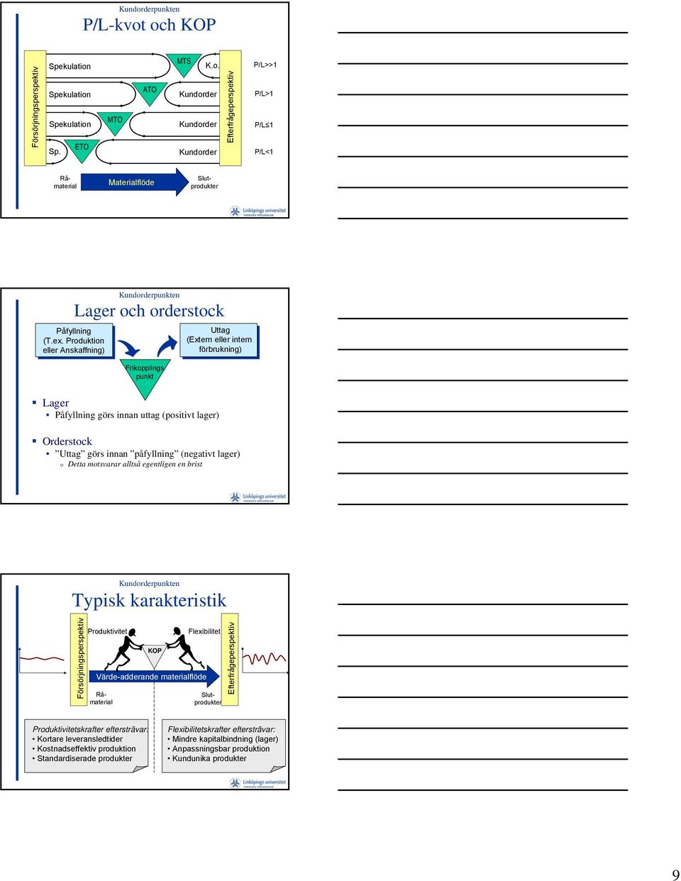 o Detta motsvarar alltså egentligen en brist Kundorderpunkten Typisk karakteristik Försörjningsperspektiv Produktivitet Värde-adderande materialflöde KOP Flexibilitet Råmaterial Slutprodukter