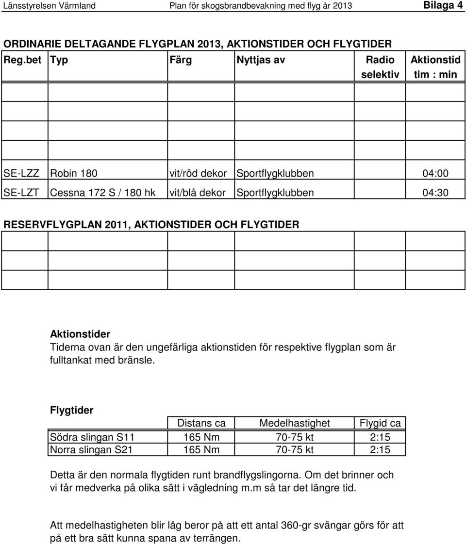 2011, AKTIONSTIDER OCH FLYGTIDER Aktionstider Tiderna ovan är den ungefärliga aktionstiden för respektive flygplan som är fulltankat med bränsle.