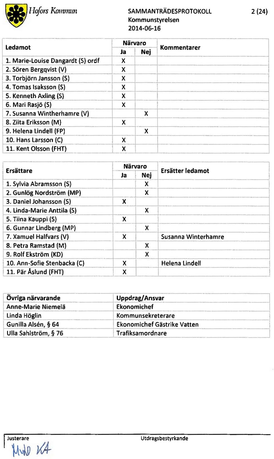 Gunlög Nordström(MP). DanielJohansson(S). Linda-MarieAnttila (S). Tiina Kauppi(S). Gunnar Lindberg (MP). amuelhalfvars(v). Petra Ramstad(M) 9. RolfEkström(KD) 10. Ann-SofieStenbacka(C) 11.