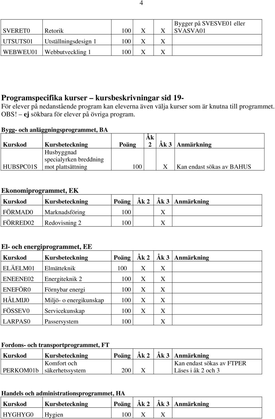 Bygg- och anläggningsprogrammet, BA Kurskod Kursbeteckning Poäng Åk 2 Åk 3 Anmärkning HUBSPC01S Husbyggnad specialyrken breddning mot plattsättning 100 X Kan endast sökas av BAHUS Ekonomiprogrammet,