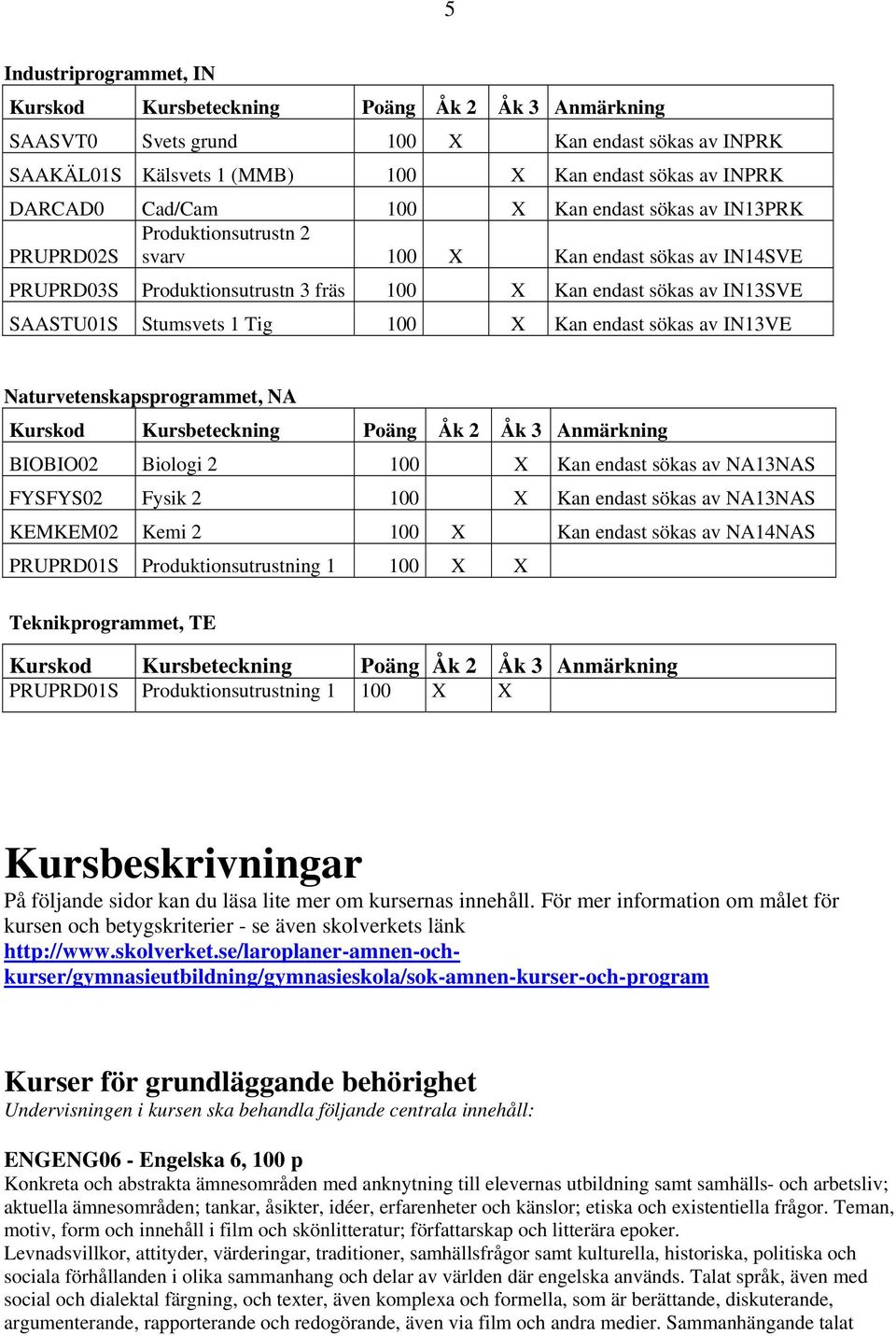 Stumsvets 1 Tig 100 X Kan endast sökas av IN13VE Naturvetenskapsprogrammet, NA Kurskod Kursbeteckning Poäng Åk 2 Åk 3 Anmärkning BIOBIO02 Biologi 2 100 X Kan endast sökas av NA13NAS FYSFYS02 Fysik 2