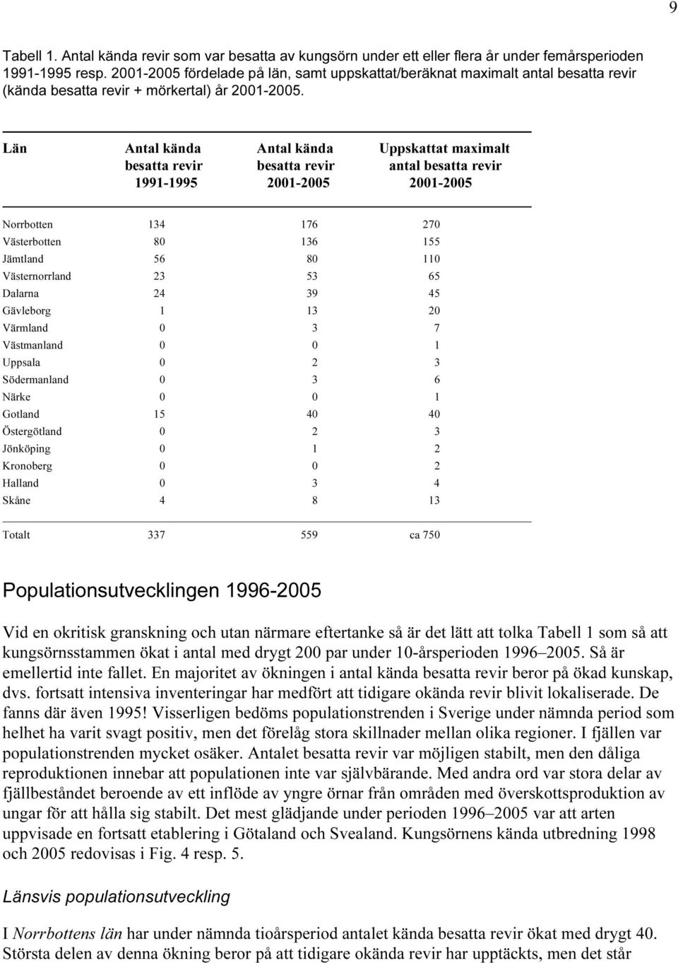 Län Antal kända Antal kända Uppskattat maximalt besatta revir besatta revir antal besatta revir 1991-1995 2001-2005 2001-2005 Norrbotten 134 176 270 Västerbotten 80 136 155 Jämtland 56 80 110