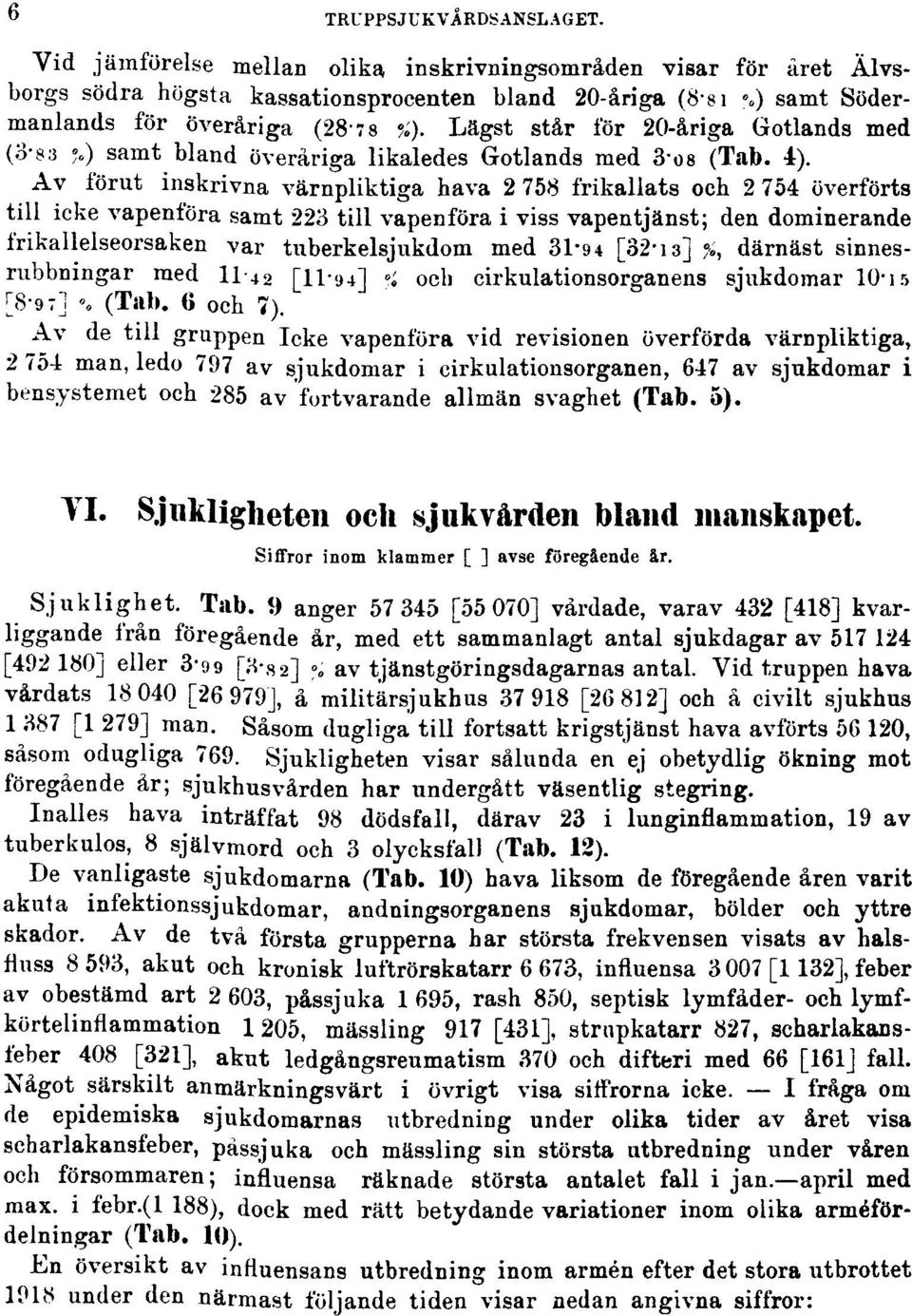 Av förut inskrivna värnpliktiga hava 2 758 frikallats och 2 754 överförts till icke vapenföra samt 223 till vapenföra i viss vapentjänst; den dominerande frikallelseorsaken var tnberkelsjukdom med