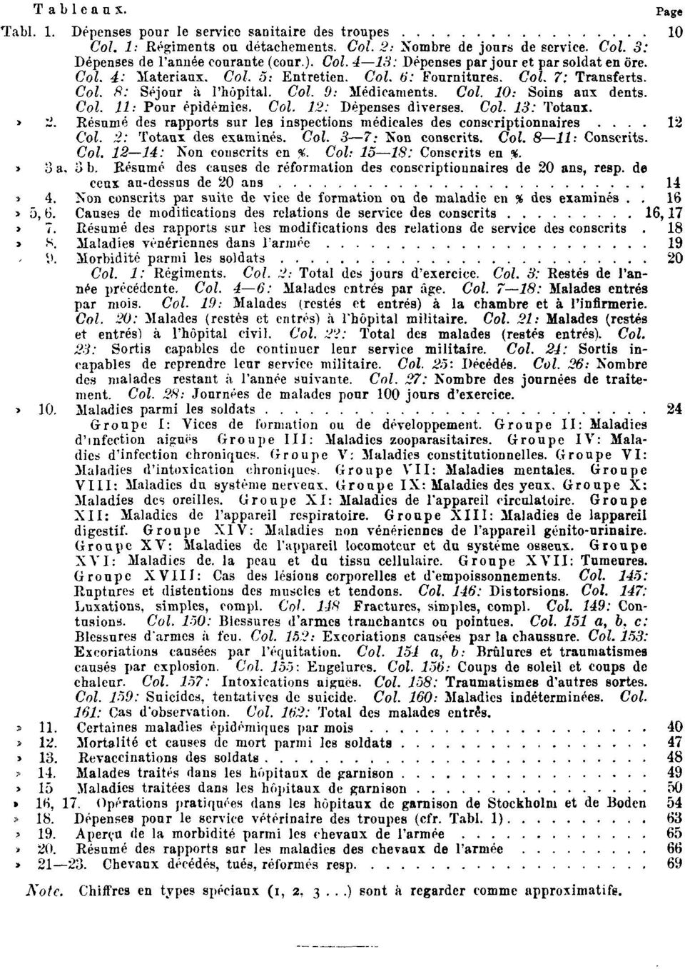 Col. 13: Totaux. Tabl. 2. Résumé des rapports sur les inspections médicales des conscriptionnaires 12 Col. 2: Totaux des examinés. Col. 3 7: Non conscrits. Col. 8 11: Conscrits. Col. 12 14: Non conscrits en %.