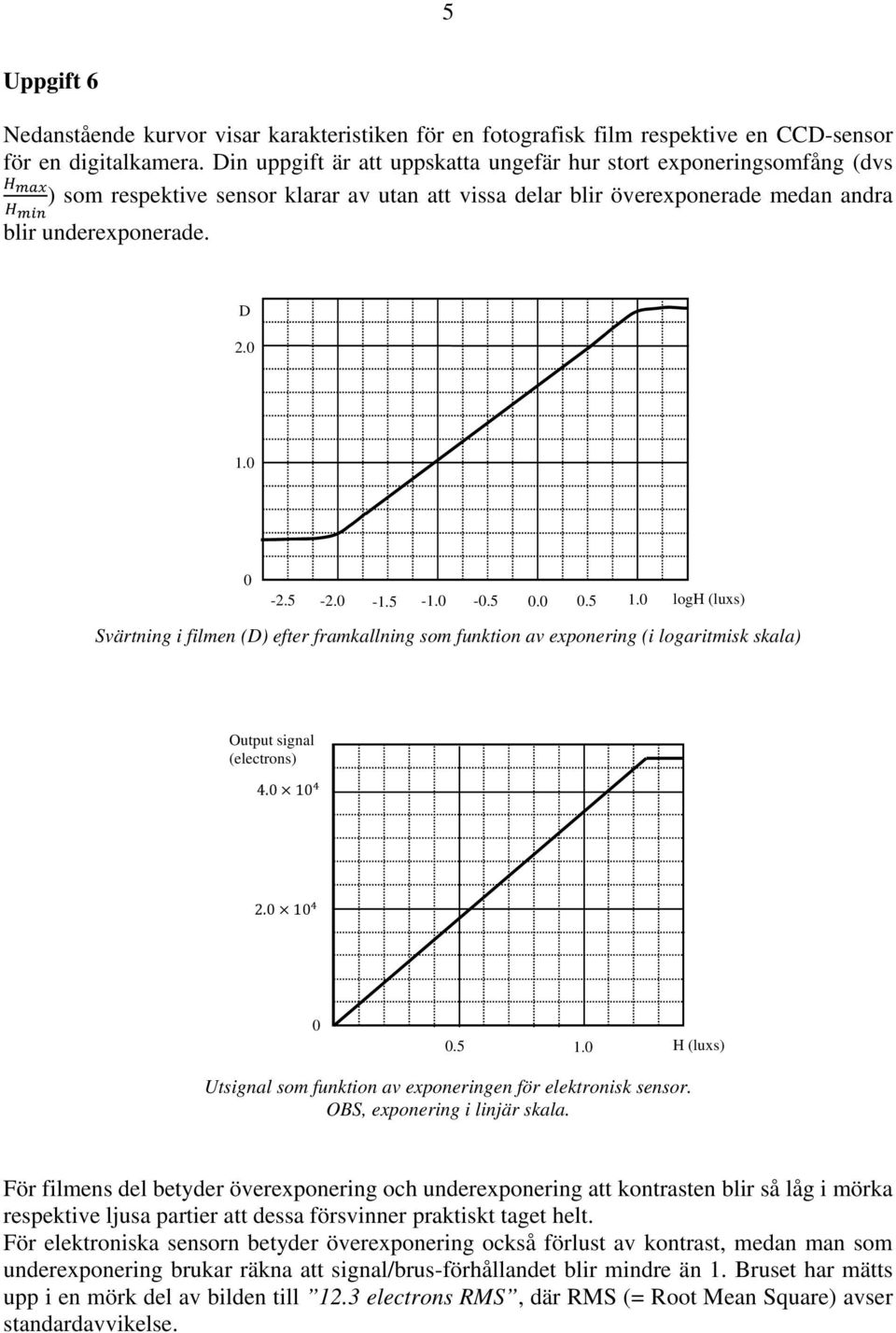 0-1.5-1.0-0.5 0.0 0.5 1.0 logh (luxs) Svärtning i filmen (D) efter framkallning som funktion av exponering (i logaritmisk skala) Output signal (electrons) 4.0 10 2.0 10 0 0.5 1.0 H (luxs) Utsignal som funktion av exponeringen för elektronisk sensor.