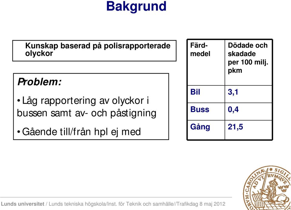 och påstigning Gående till/från hpl ej med Färdmedel Bil