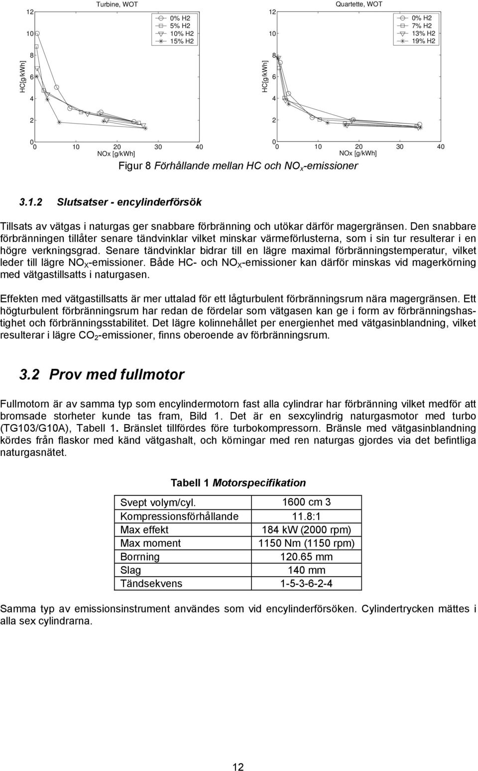 Den snabbare förbränningen tillåter senare tändvinklar vilket minskar värmeförlusterna, som i sin tur resulterar i en högre verkningsgrad.