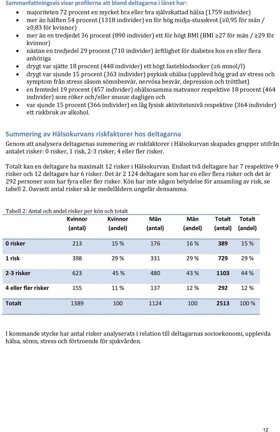 individer) ärftlighet för diabetes hos en eller flera anhöriga drygt var sjätte 18 procent (448 individer) ett högt fasteblodsocker ( 6 mmol/l) drygt var sjunde 15 procent (363 individer) psykisk