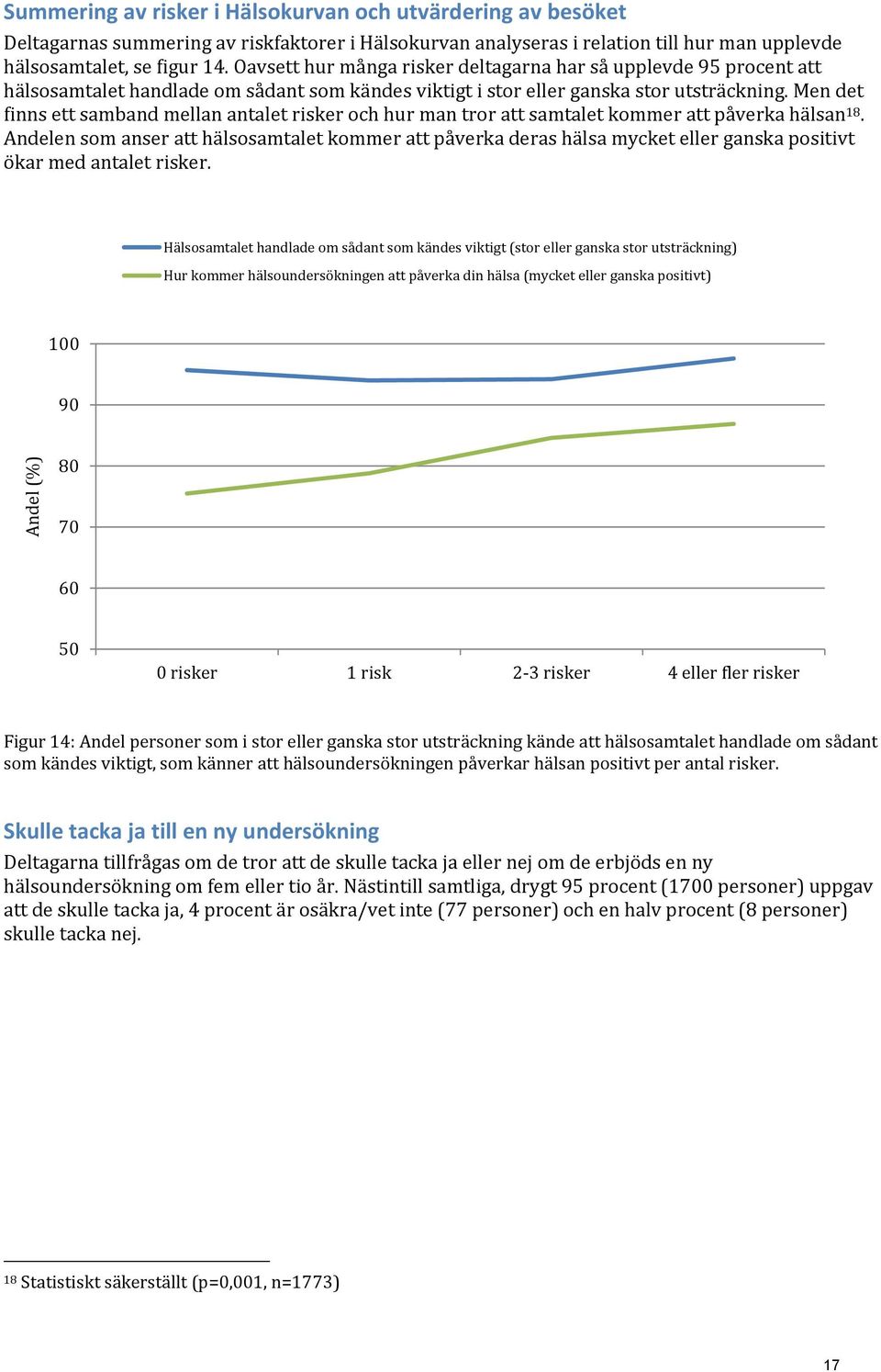 Men det finns ett samband mellan antalet risker och hur man tror att samtalet kommer att påverka hälsan 18.