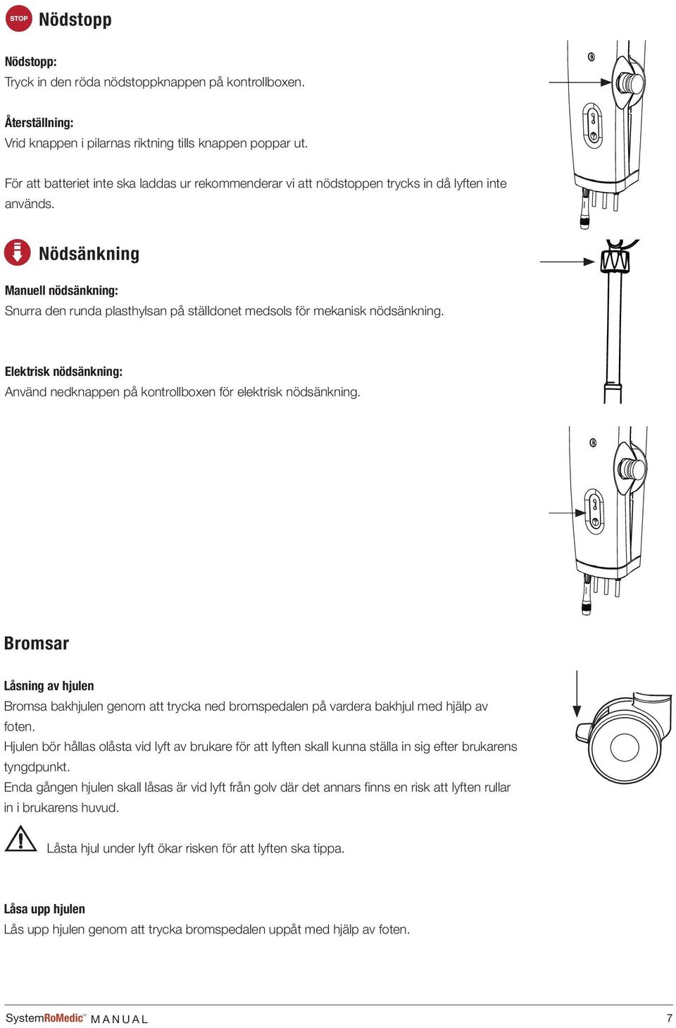 Nödsänkning Manuell nödsänkning: Snurra den runda plasthylsan på ställdonet medsols för mekanisk nödsänkning. Elektrisk nödsänkning: Använd nedknappen på kontrollboxen för elektrisk nödsänkning.