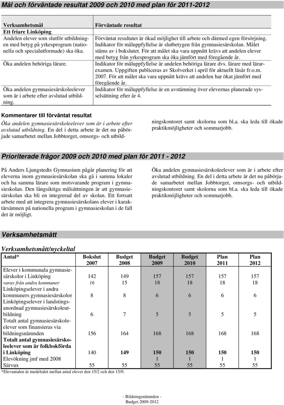 Förväntade resultat Förväntat resultatet är ökad möjlighet till arbete och därmed egen försörjning. Indikator för måluppfyllelse är slutbetygen från gymnasiesärskolan. Målet stäms av i bokslutet.