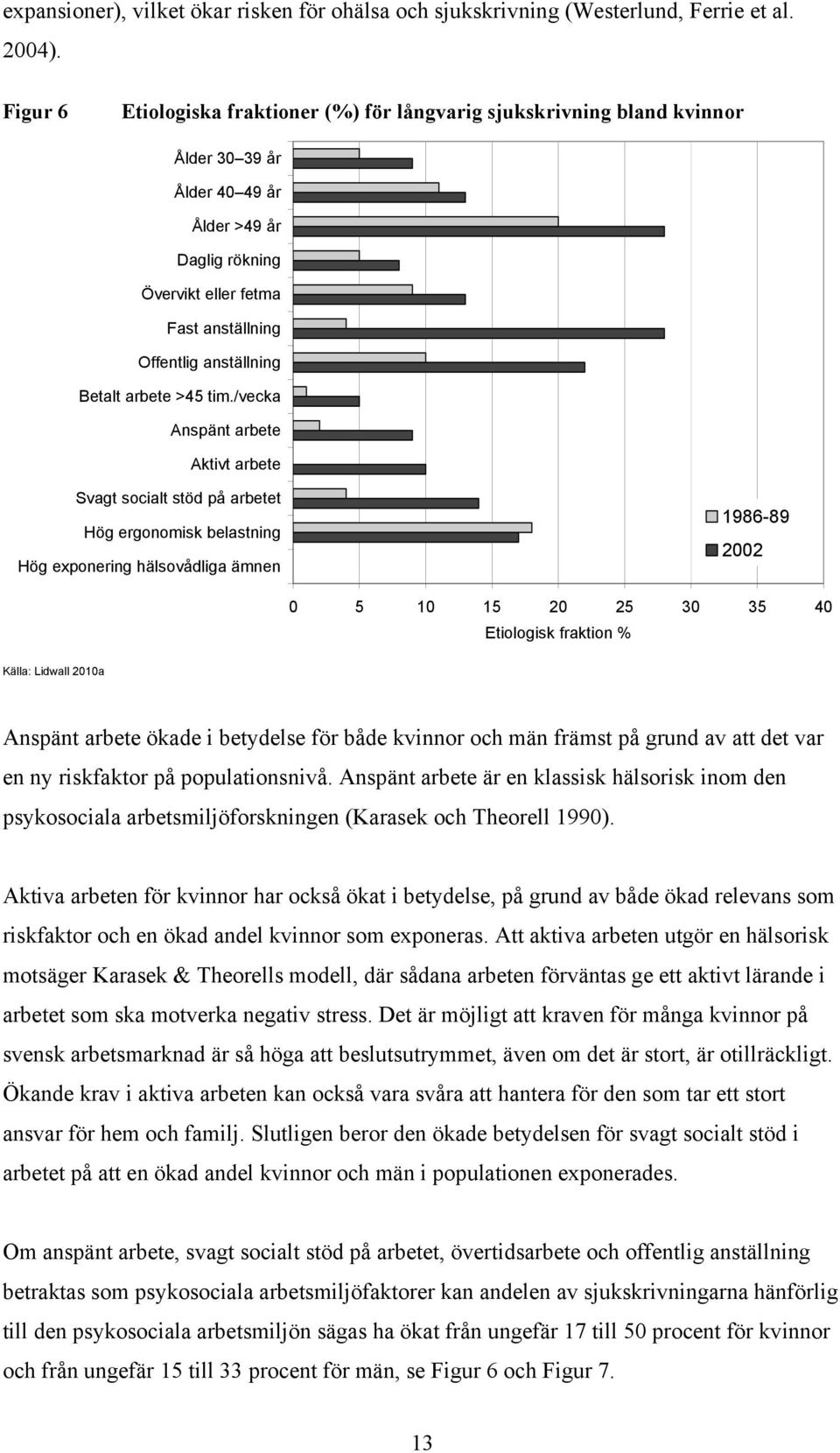 Betalt arbete >45 tim.