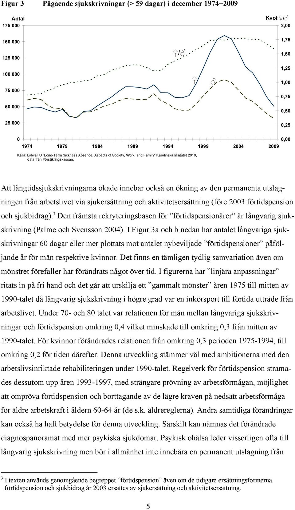 Att långtidssjukskrivningarna ökade innebar också en ökning av den permanenta utslagningen från arbetslivet via sjukersättning och aktivitetsersättning (före 2003 förtidspension och sjukbidrag).