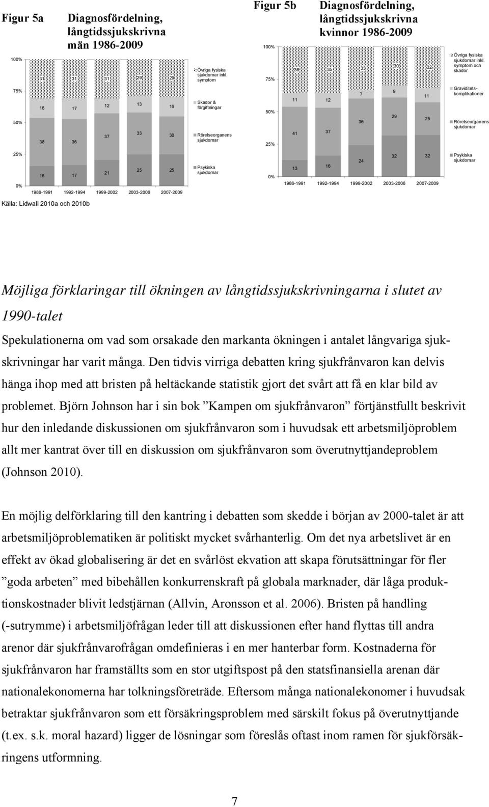 sjukdomar inkl.