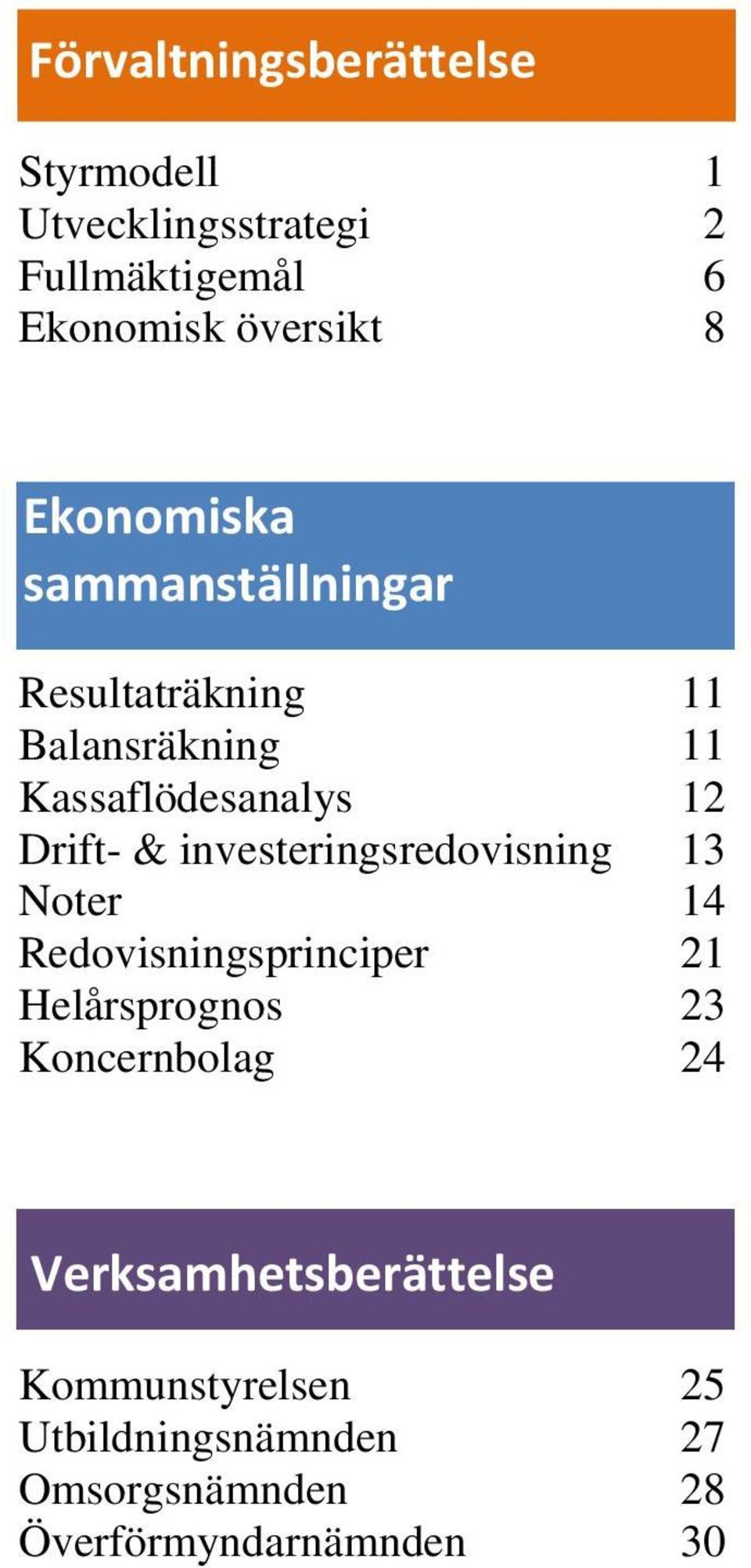 12 Drift- & investeringsredvisning 13 Nter 14 Redvisningsprinciper 21 Helårsprgns 23 Kncernblag 24