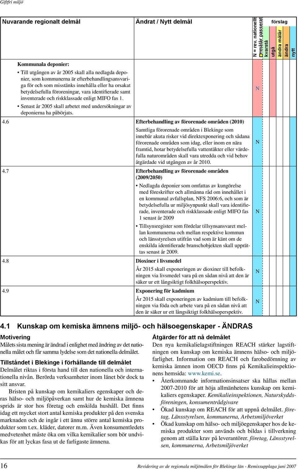 som misstänks innehålla eller ha orsakat betydelsefulla föroreningar, vara identifierade samt inventerade och riskklassade enligt MIFO fas 1.