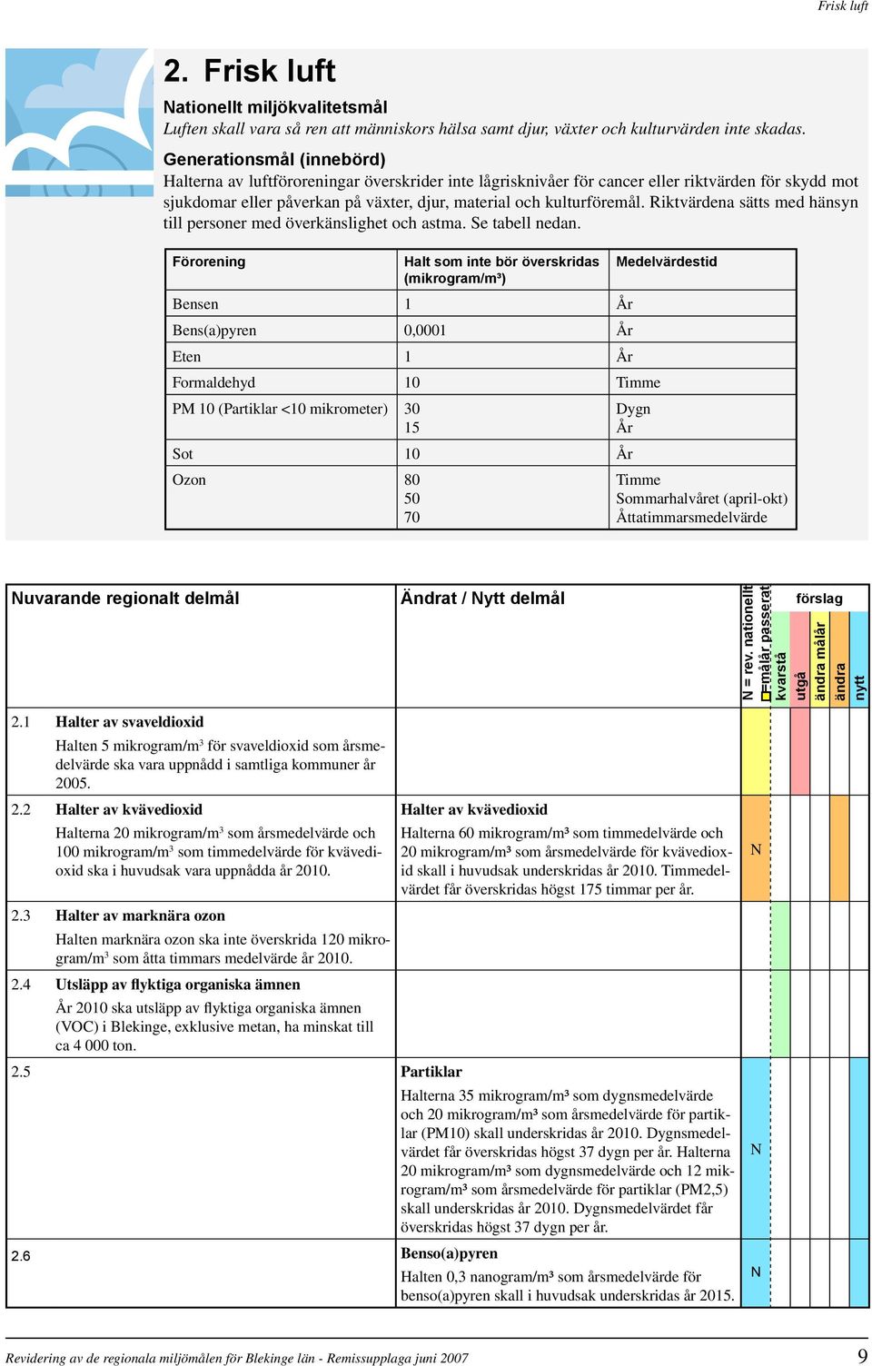 Riktvärdena sätts med hänsyn till personer med överkänslighet och astma. Se tabell nedan.