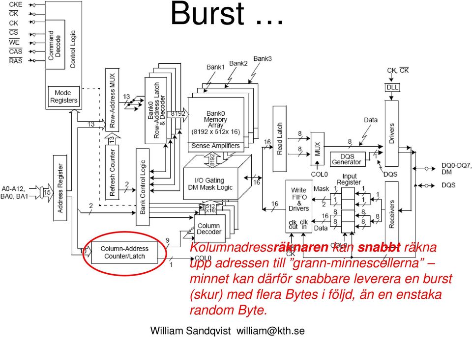 kan därför snabbare leverera en burst (skur)