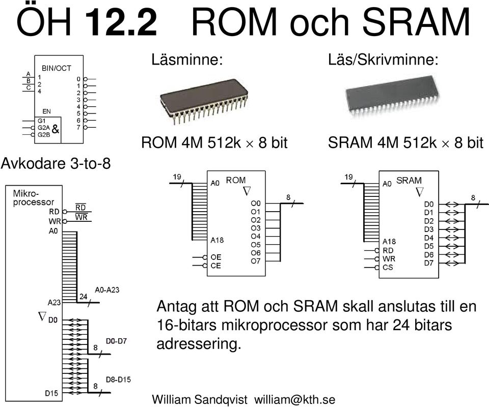 3-to-8 ROM 4M 512k 8 bit SRAM 4M 512k 8 bit Antag