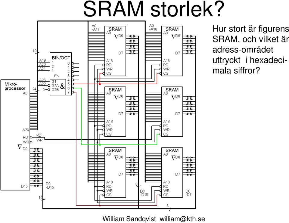 SRAM, och vilket är