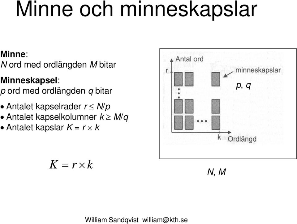 ordlängden q bitar p, q Antalet kapselrader r N/p