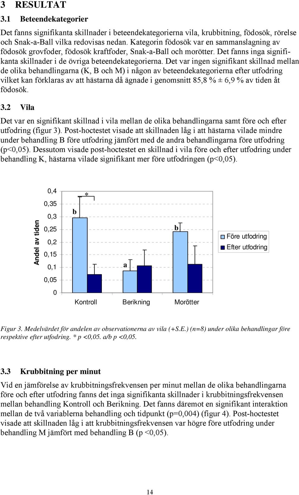 Det var ingen signifikant skillnad mellan de olika behandlingarna (K, B och M) i någon av beteendekategorierna efter utfodring vilket kan förklaras av att hästarna då ägnade i genomsnitt 85,8 % ± 6,9