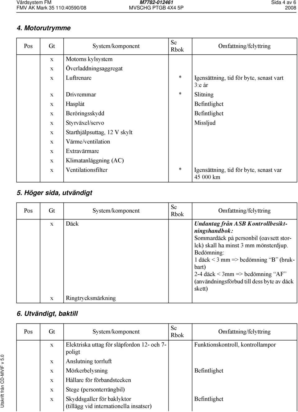 Styrväxel/servo Missljud x Starthjälpsuttag, 12 V skylt x Värme/ventilation x Extravärmare x Klimatanläggning (AC) x Ventilationsfilter * Igensättning, tid för byte, senast var 45 000 km 5.