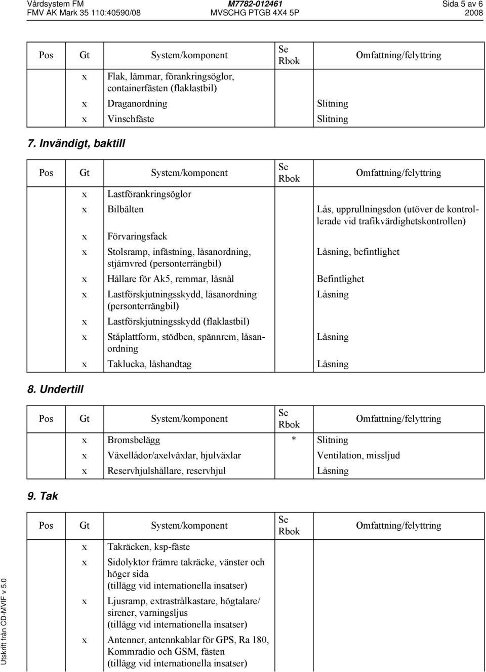 befintlighet stjärnvred (personterrängbil) x Hållare för Ak5, remmar, låsnål Befintlighet x Lastförskjutningsskydd, låsanordning Låsning (personterrängbil) x Lastförskjutningsskydd (flaklastbil) x