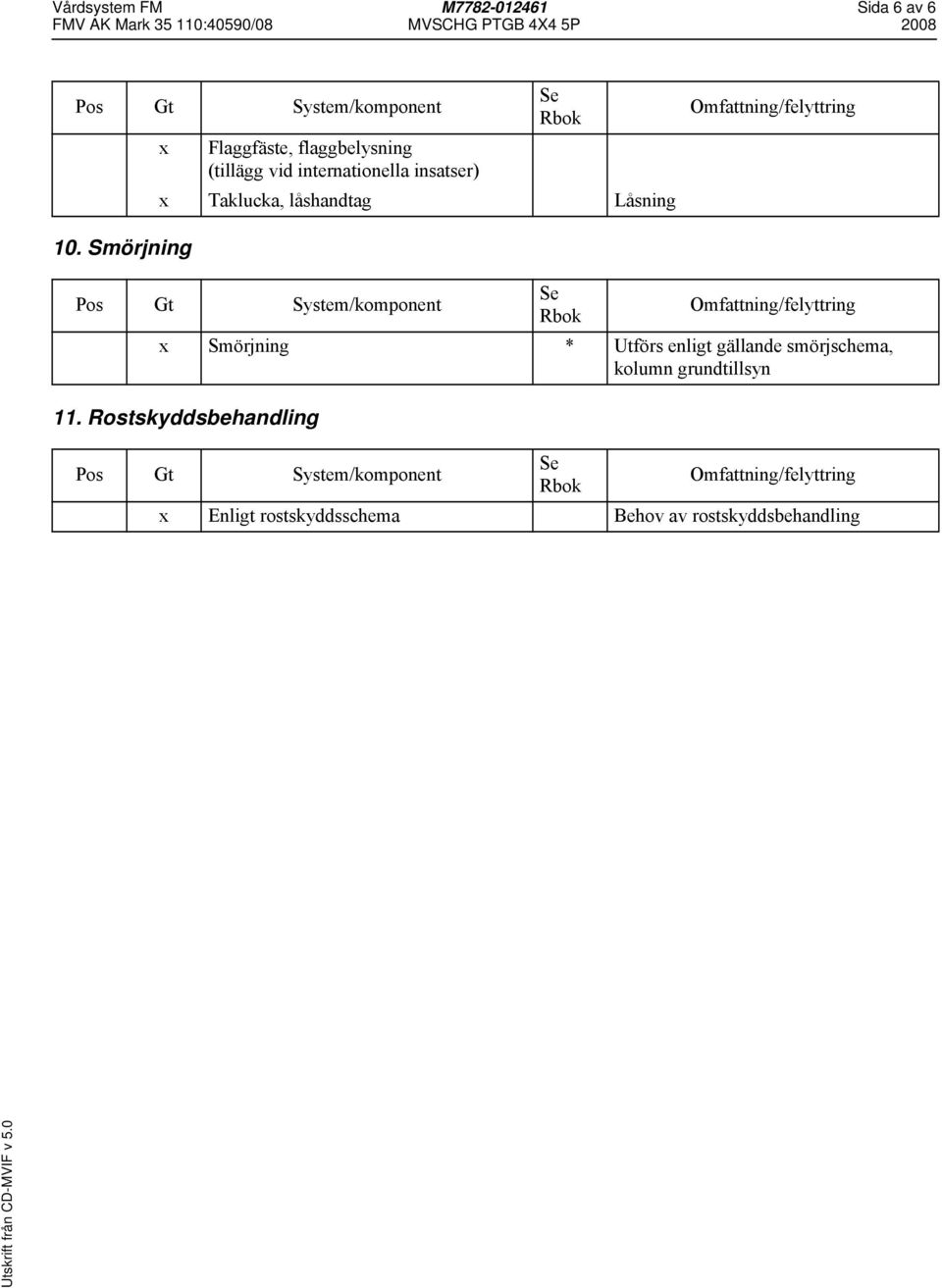 Smörjning x Smörjning * Utförs enligt gällande smörjschema,