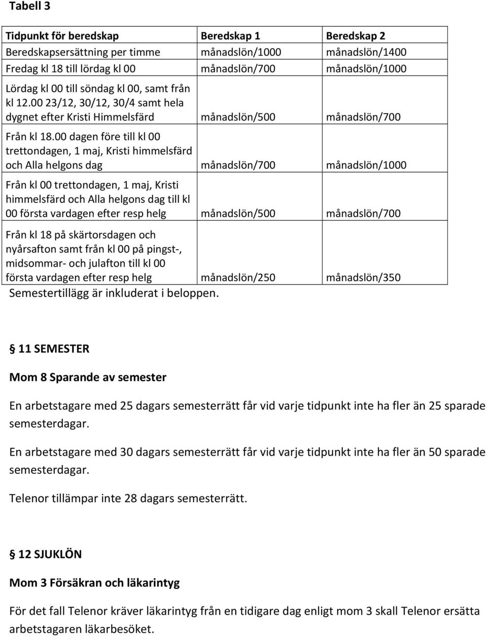 00 dagen före till kl 00 trettondagen, 1 maj, Kristi himmelsfärd och Alla helgons dag månadslön/700 månadslön/1000 Från kl 00 trettondagen, 1 maj, Kristi himmelsfärd och Alla helgons dag till kl 00