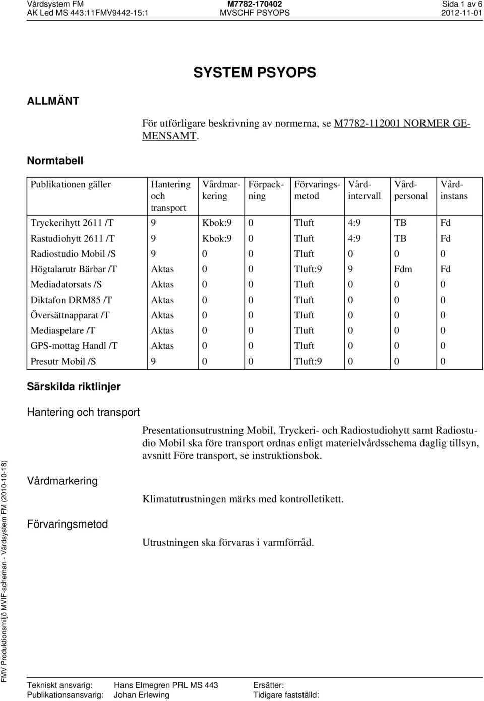 9 Fdm Fd Mediadatorsats /S Aktas 0 0 Tluft 0 0 0 Diktafon DRM85 /T Aktas 0 0 Tluft 0 0 0 Översättnapparat /T Aktas 0 0 Tluft 0 0 0 Mediaspelare /T Aktas 0 0 Tluft 0 0 0 GPS-mottag Handl /T Aktas 0 0