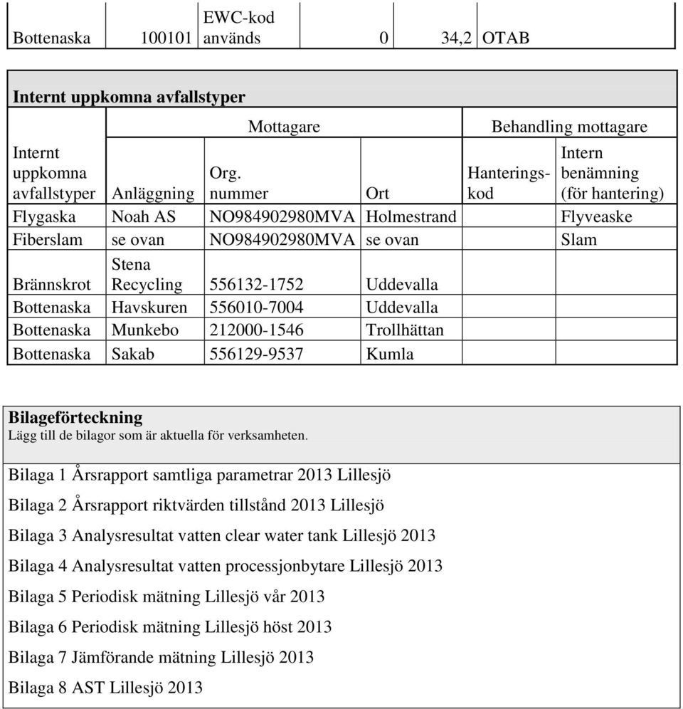 556010-7004 Uddevalla Bottenaska Munkebo 212000-1546 Trollhättan Bottenaska Sakab 556129-9537 Kumla Bilageförteckning Lägg till de bilagor som är aktuella för verksamheten.