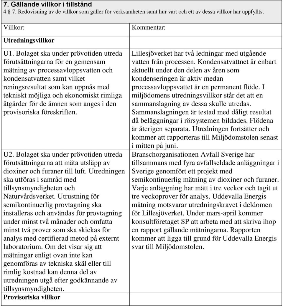 ekonomiskt rimliga åtgärder för de ämnen som anges i den provisoriska föreskriften. U2. Bolaget ska under prövotiden utreda förutsättningarna att mäta utsläpp av dioxiner och furaner till luft.