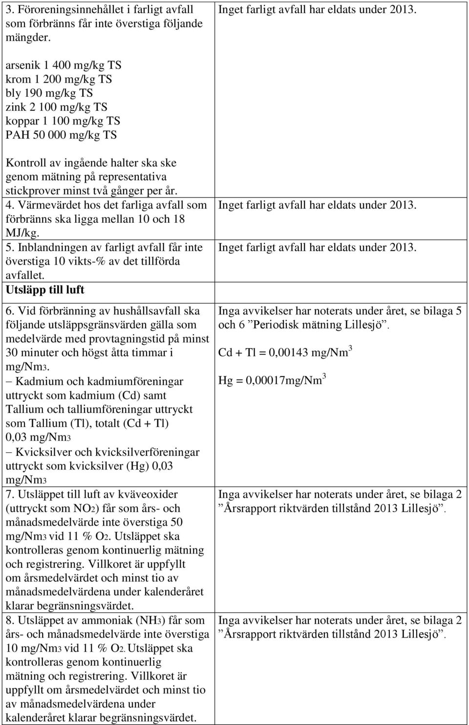 stickprover minst två gånger per år. 4. Värmevärdet hos det farliga avfall som förbränns ska ligga mellan 10 och 18 MJ/kg. 5.