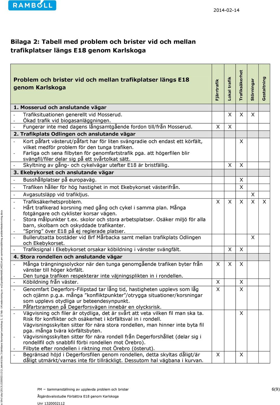 Trafikplats Odlingen och anslutande vägar - Kort påfart västerut/påfart har för liten svängradie och endast ett körfält, vilket medför problem för den tunga trafiken.