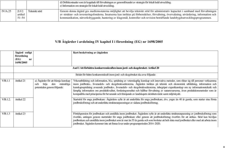 Insatserna kan inriktas på förberedelser, förvaltning, övervakning, utvärdering, information och kommunikation, nätverksbyggande, hantering av klagomål, kontroller och revision beträffande