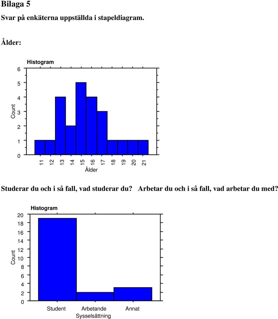 Studerar du och i så fall, vad studerar du?