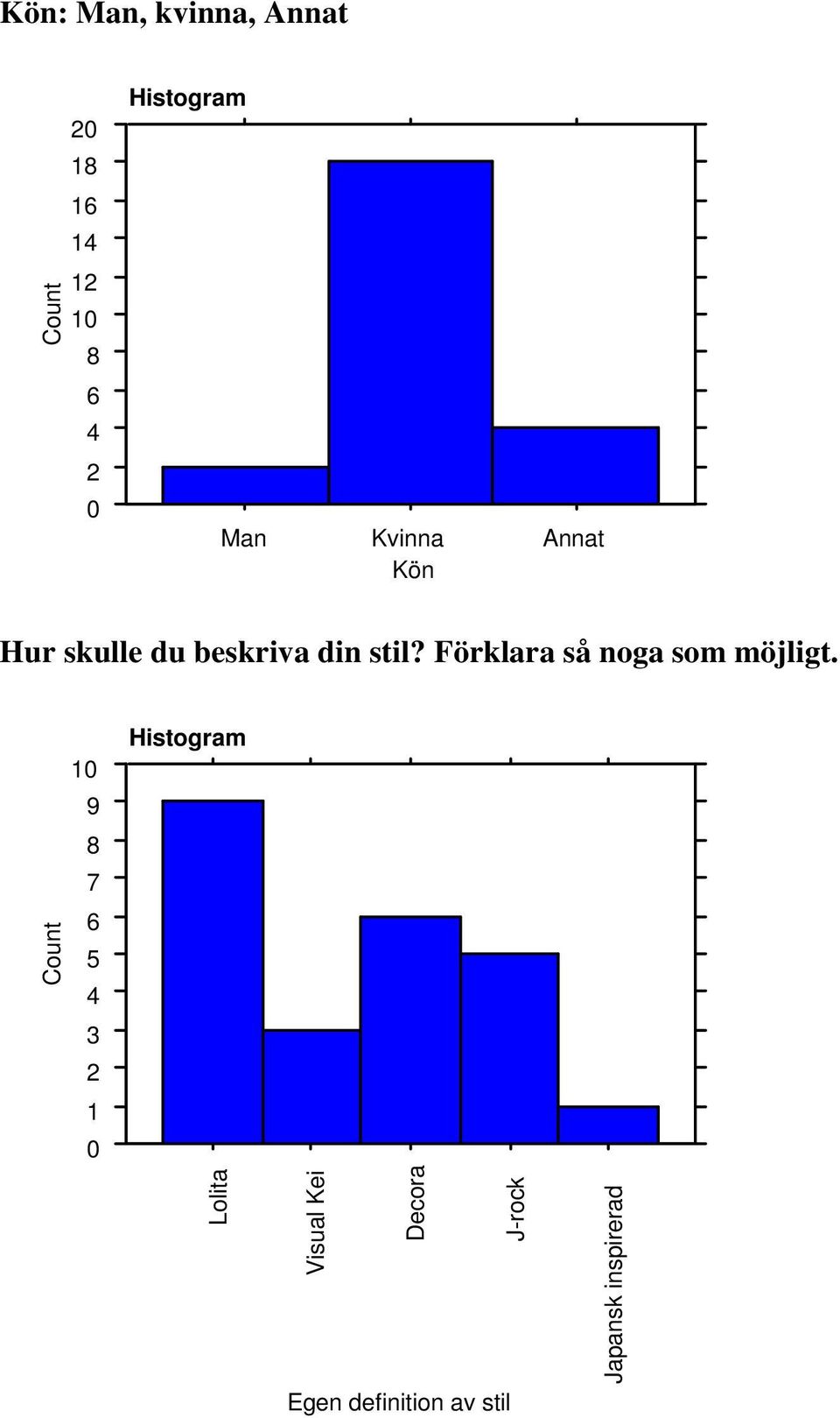 Förklara så noga som möjligt.