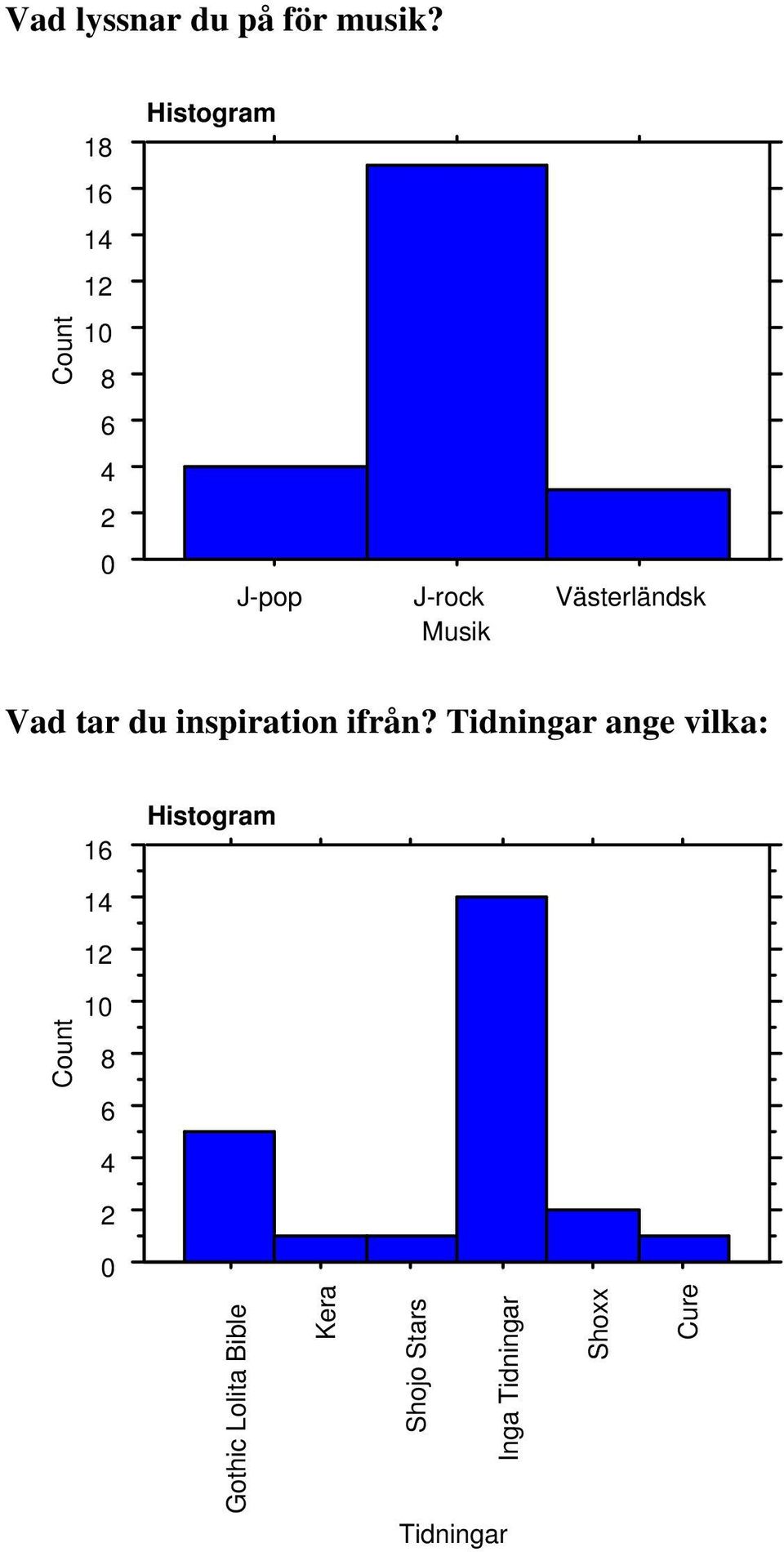 Västerländsk Musik Vad tar du inspiration ifrån?