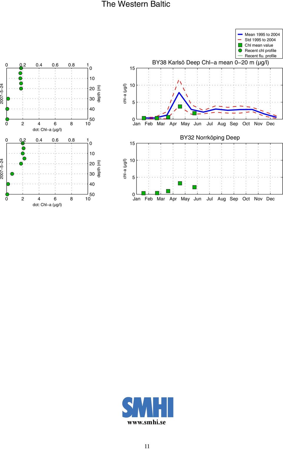 chl profile Recent flu.