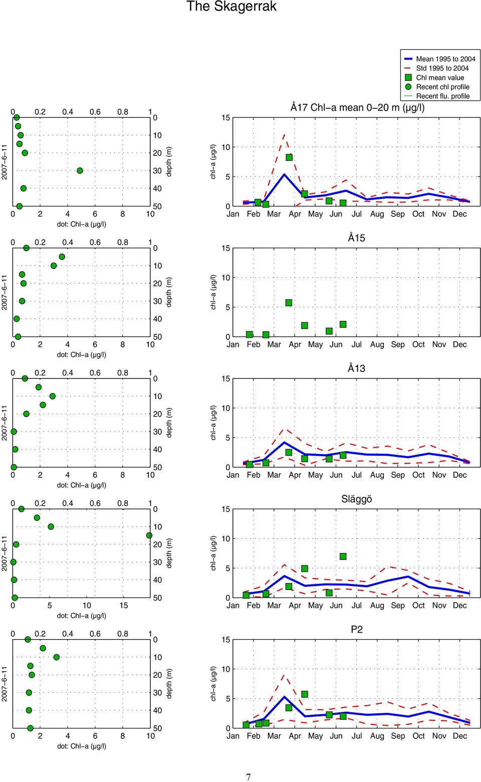 Recent chl profile Recent flu. profile 27 6 11 2 3 4 2 4 6 8.2.4.6.8 1 1 Å1 27 6 11 2 3 4 2 4 6 8.