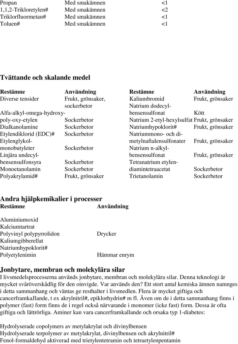grönsaker Dialkanolamine Sockerbetor Natriumhypoklorit# Frukt, grönsaker Etylendiklorid (EDC)# Sockerbetor Natriummono- och di- Etylenglykol- metylnaftalensulfonater Frukt, grönsaker monobutyleter