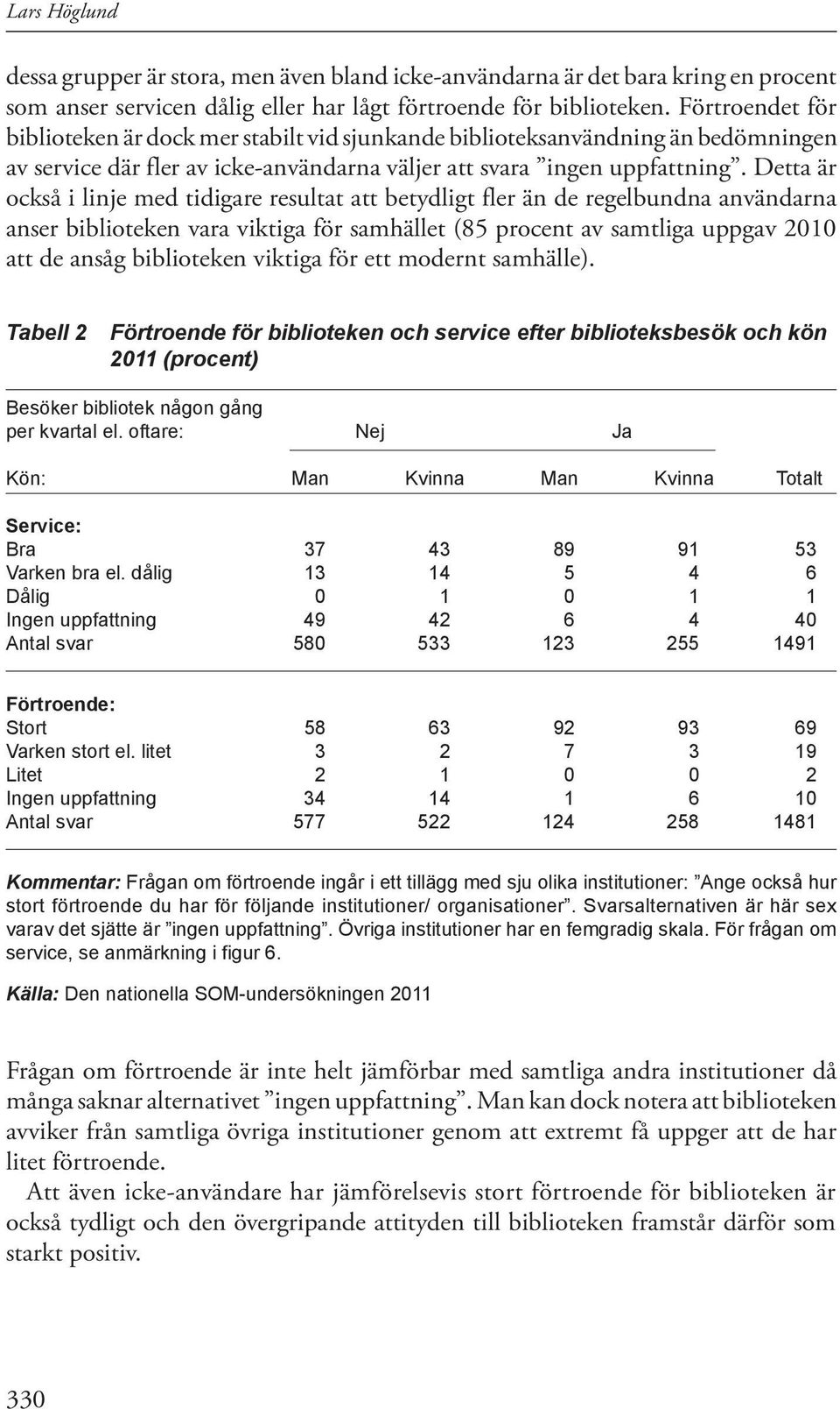 Detta är också i linje med tidigare resultat att betydligt fler än de regelbundna användarna anser biblioteken vara viktiga för samhället (85 procent av samtliga uppgav 20 att de ansåg biblioteken